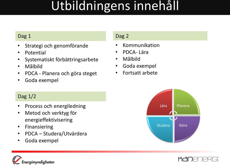 PDCA- Lära Målbild Goda exempel Fortsatt arbete Dag 1/2 Process och energiledning Metod och