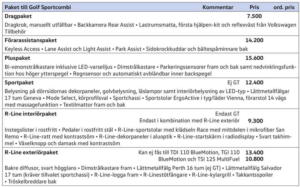 200 Keyless Access Lane Assist och Light Assist Park Assist Sidokrockkuddar och bältespåminnare bak Pluspaket 15.