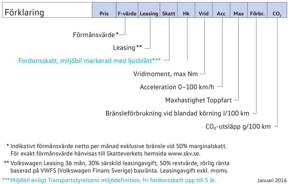 blandad körning l/100 km CO2-utsläpp g/100 km * Indikativt förmånsvärde netto per månad exklusive bränsle vid 50% marginalskatt.