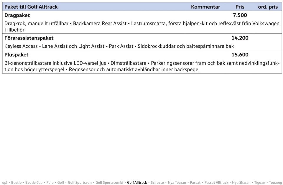 200 Keyless Access Lane Assist och Light Assist Park Assist Sidokrockkuddar och bältespåminnare bak Pluspaket 15.