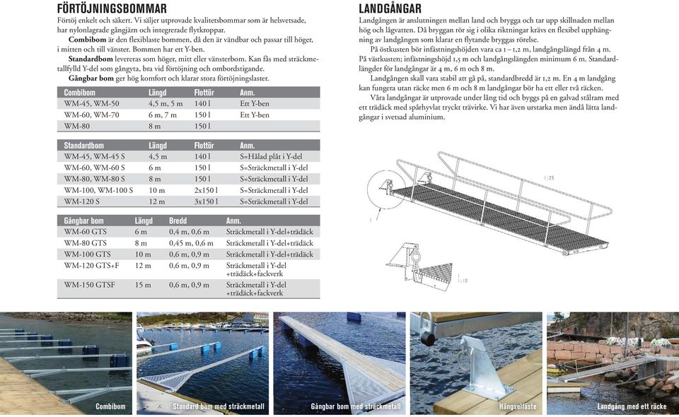 Kan fås med sträckmetallfylld Y-del som gångyta, bra vid förtöjning och ombordstigande. Gångbar bom ger hög komfort och klarar stora förtöjningslaster. Combibom Längd Flottör Anm.