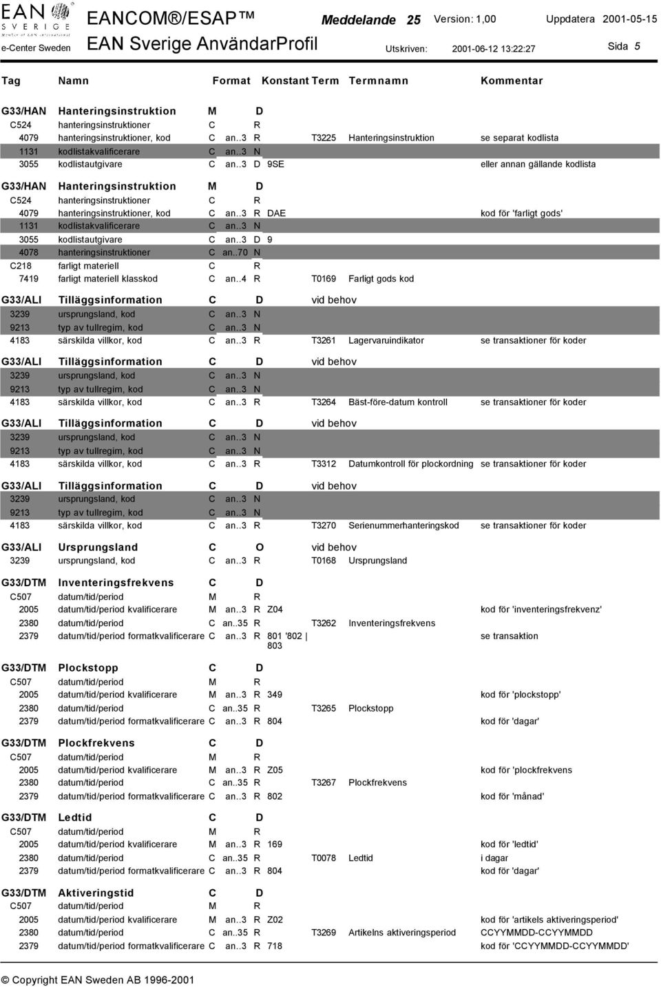 .3 D 9SE eller annan gällande kodlista G33/HAN Hanteringsinstruktion M D C524 hanteringsinstruktioner C R 4079 hanteringsinstruktioner, kod C an.