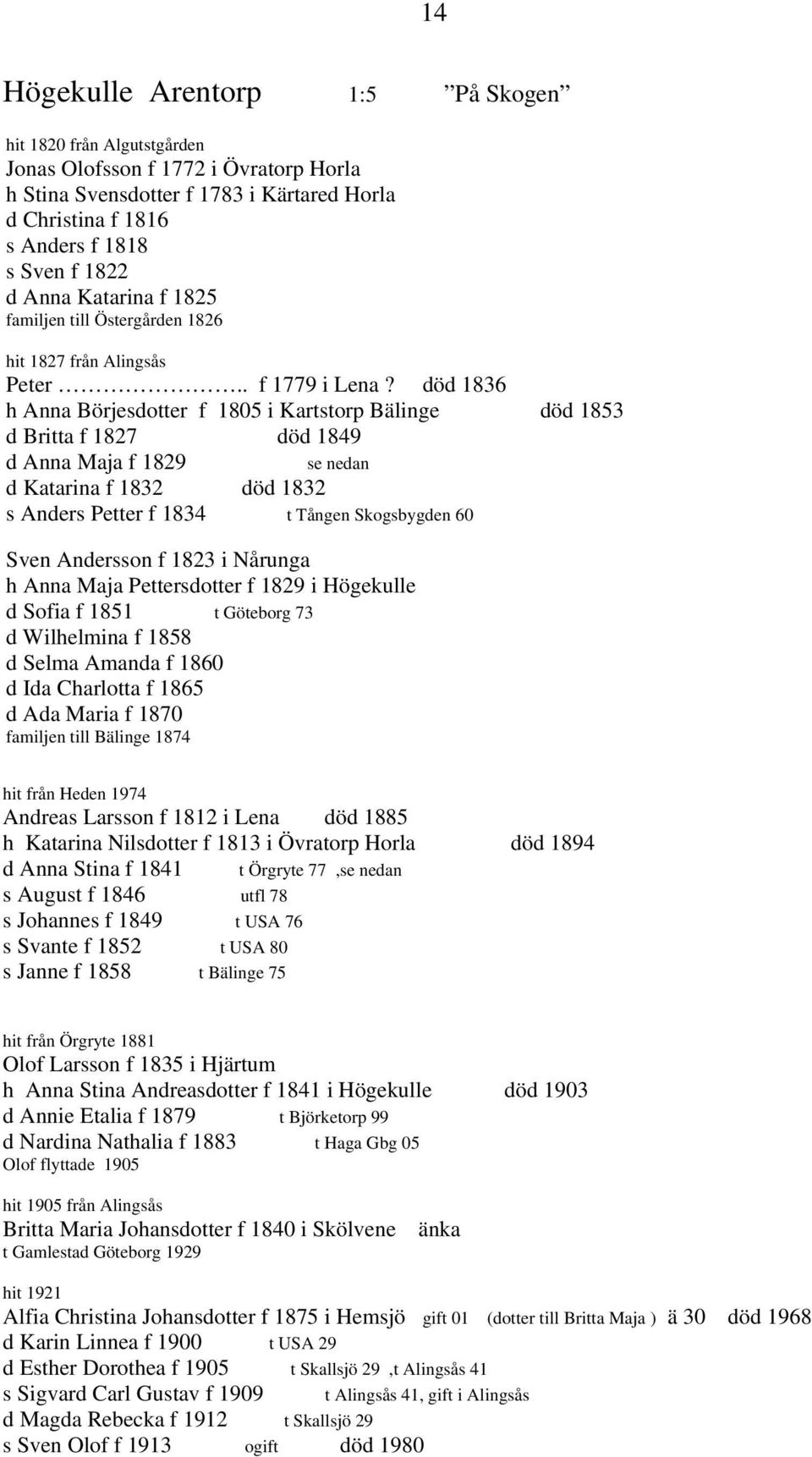 död 1836 h Anna Börjesdotter f 1805 i Kartstorp Bälinge död 1853 d Britta f 1827 död 1849 d Anna Maja f 1829 se nedan d Katarina f 1832 död 1832 s Anders Petter f 1834 t Tången Skogsbygden 60 Sven