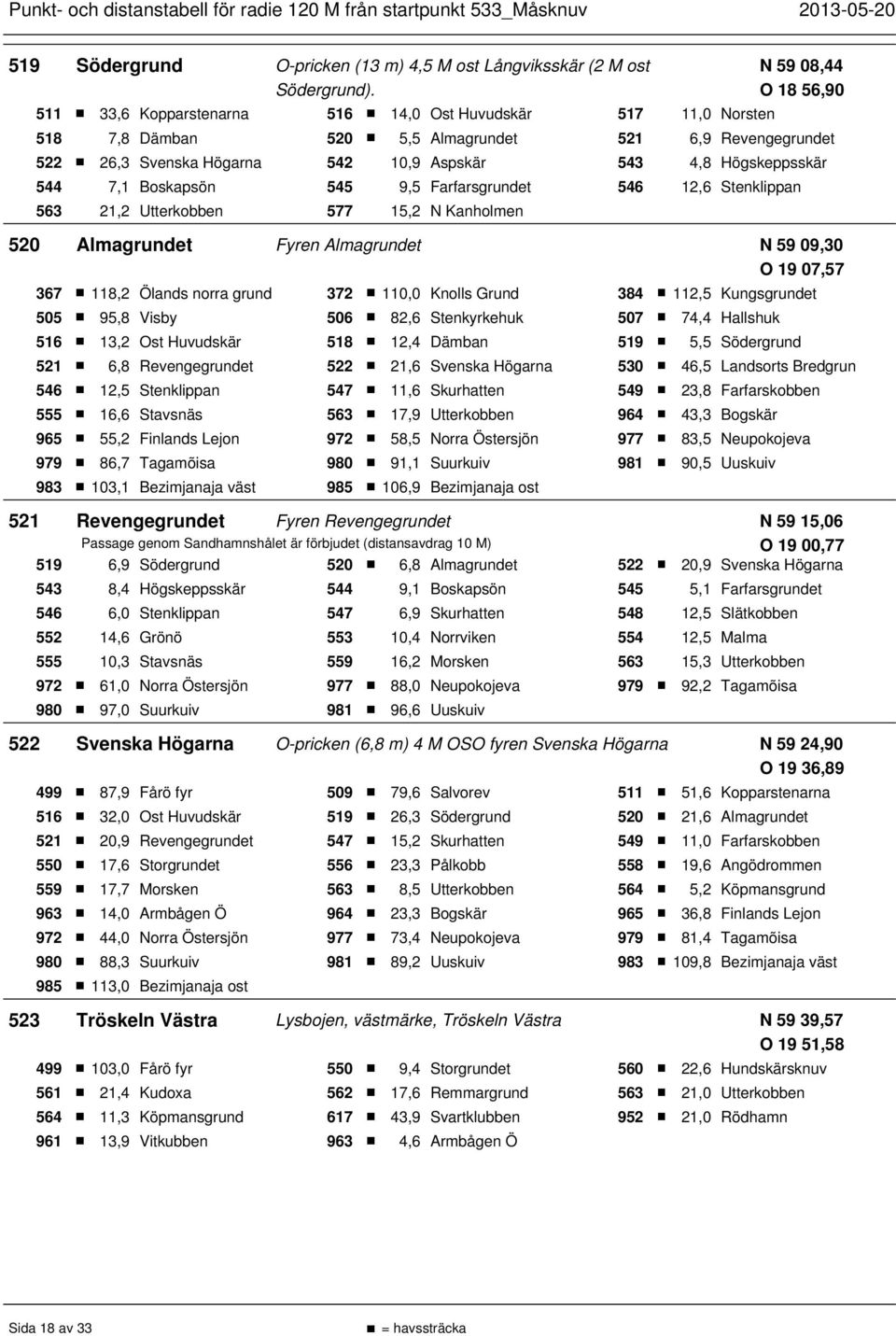 544 7,1 Boskapsön 545 9,5 Farfarsgrundet 546 12,6 Stenklippan 563 21,2 Utterkobben 577 15,2 N Kanholmen 520 Almagrundet Fyren Almagrundet N 59 09,30 O 19 07,57 367 118,2 Ölands norra grund 372 110,0