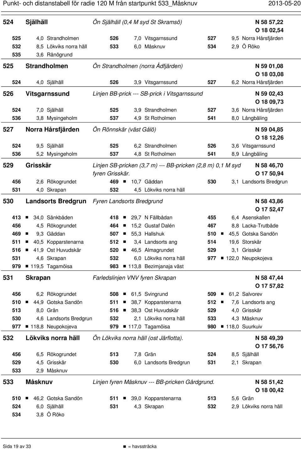 SB-prick i Vitsgarnssund N 59 02,43 O 18 09,73 524 7,0 Själhäll 525 3,9 Strandholmen 527 3,6 Norra Hårsfjärden 536 3,8 Mysingeholm 537 4,9 St Rotholmen 541 8,0 Långbäling 527 Norra Hårsfjärden Ön