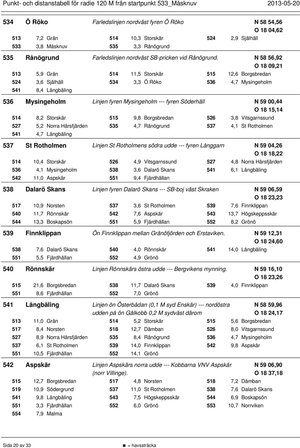 N 58 56,92 O 18 09,21 513 5,9 Grän 514 11,5 Storskär 515 12,6 Borgsbredan 524 3,6 Själhäll 534 3,3 Ö Röko 536 4,7 Mysingeholm 541 8,4 Långbäling 536 Mysingeholm Linjen fyren Mysingeholm --- fyren