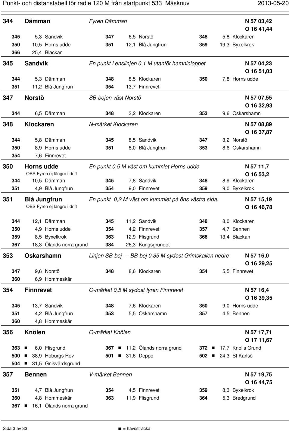32,93 344 6,5 Dämman 348 3,2 Klockaren 353 9,6 Oskarshamn 348 Klockaren N-märket Klockaren N 57 08,89 O 16 37,87 344 5,8 Dämman 345 8,5 Sandvik 347 3,2 Norstö 350 8,9 Horns udde 351 8,0 Blå Jungfrun