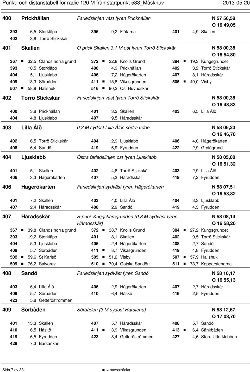 Hägerökarten 407 8,1 Häradsskär 409 13,3 Sörbåden 411 15,8 Vikasgrunden 505 49,0 Visby 507 58,9 Hallshuk 516 90,2 Ost Huvudskär 402 Torrö Stickskär Farledslinjen väst fyren Torrö Stickskär N 58 00,38