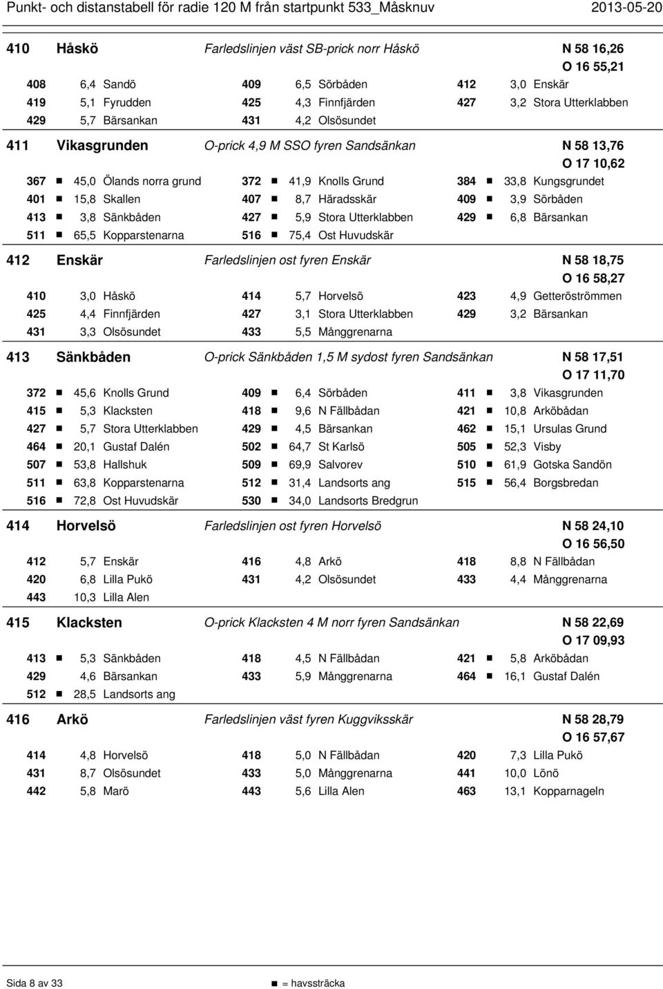 Häradsskär 409 3,9 Sörbåden 413 3,8 Sänkbåden 427 5,9 Stora Utterklabben 429 6,8 Bärsankan 511 65,5 Kopparstenarna 516 75,4 Ost Huvudskär 412 Enskär Farledslinjen ost fyren Enskär N 58 18,75 O 16