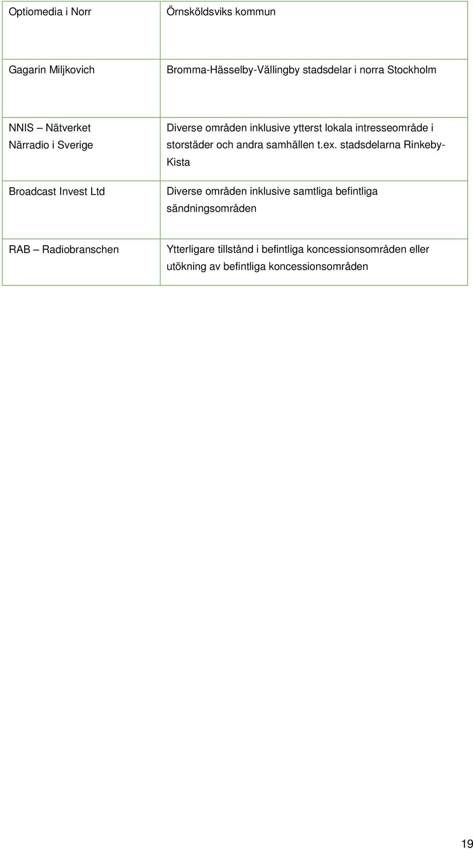 och andra samhällen t.ex.