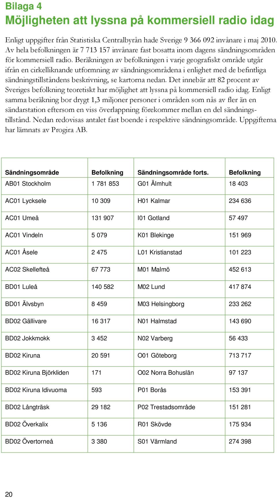 Beräkningen av befolkningen i varje geografiskt område utgår ifrån en cirkelliknande utformning av sändningsområdena i enlighet med de befintliga sändningstillståndens beskrivning, se kartorna nedan.