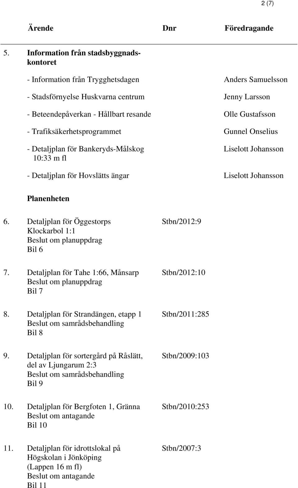 Bankeryds-Målskog 10:33 m fl - Detaljplan för Hovslätts ängar Anders Samuelsson Jenny Larsson Olle Gustafsson Gunnel Onselius Liselott Johansson Liselott Johansson Planenheten 6.