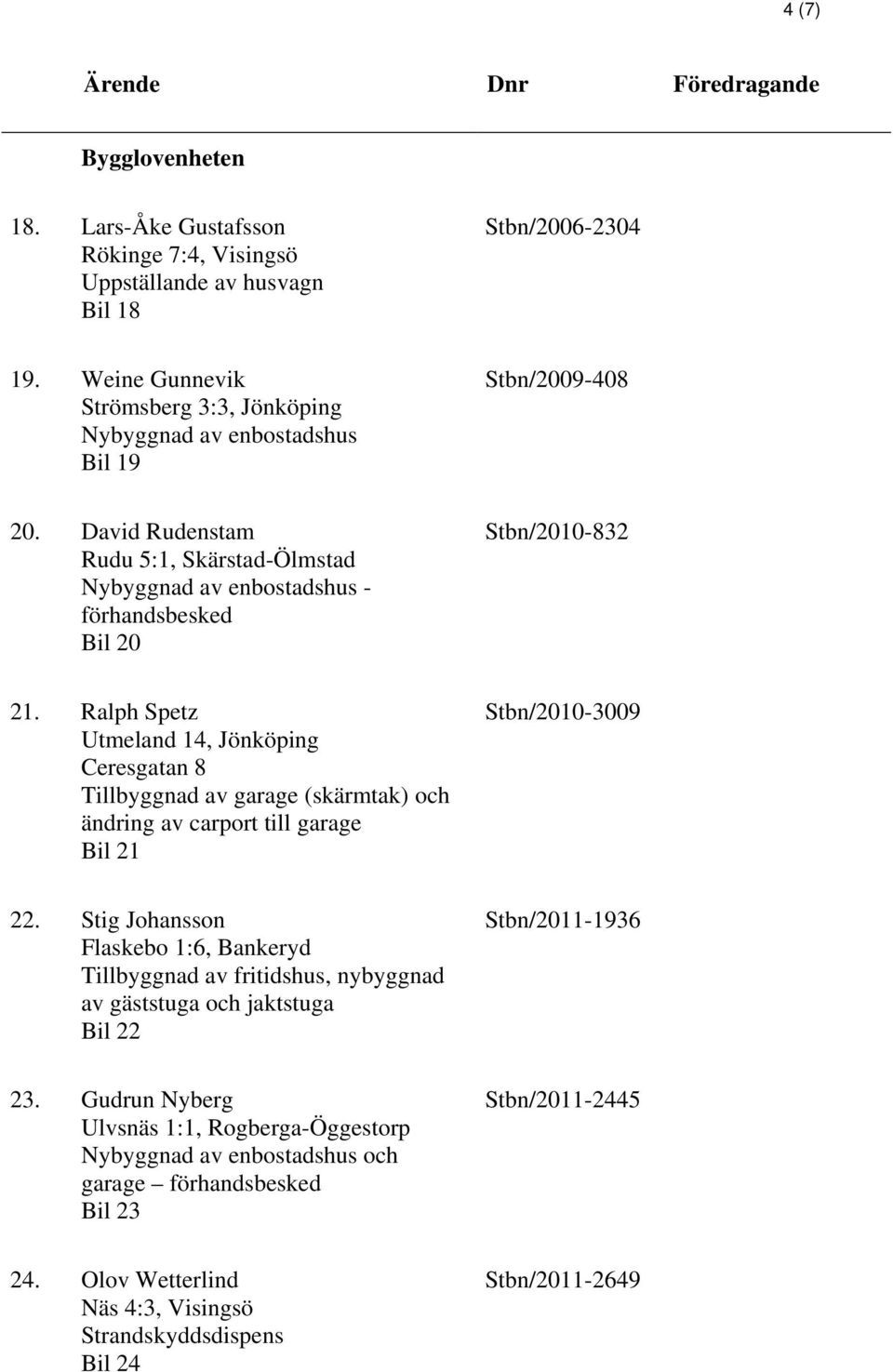 David Rudenstam Rudu 5:1, Skärstad-Ölmstad Nybyggnad av enbostadshus - förhandsbesked Bil 20 Stbn/2010-832 21.