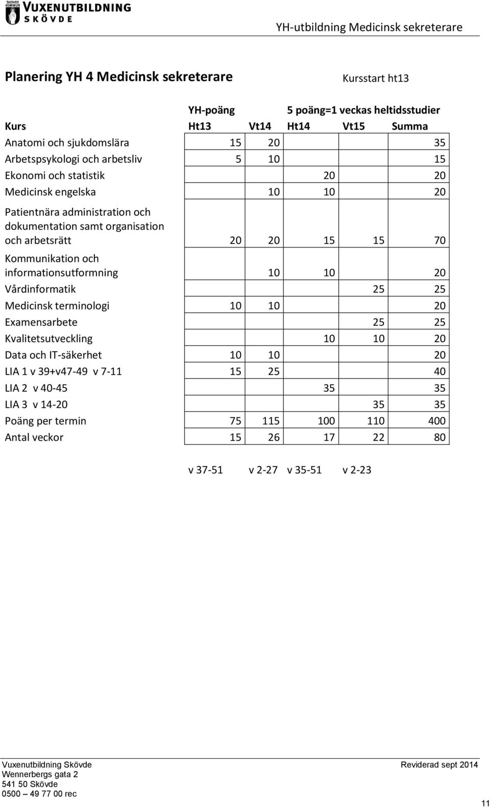 Kommunikation och informationsutformning 10 10 20 Vårdinformatik 25 25 Medicinsk terminologi 10 10 20 Examensarbete 25 25 Kvalitetsutveckling 10 10 20 Data och IT-säkerhet