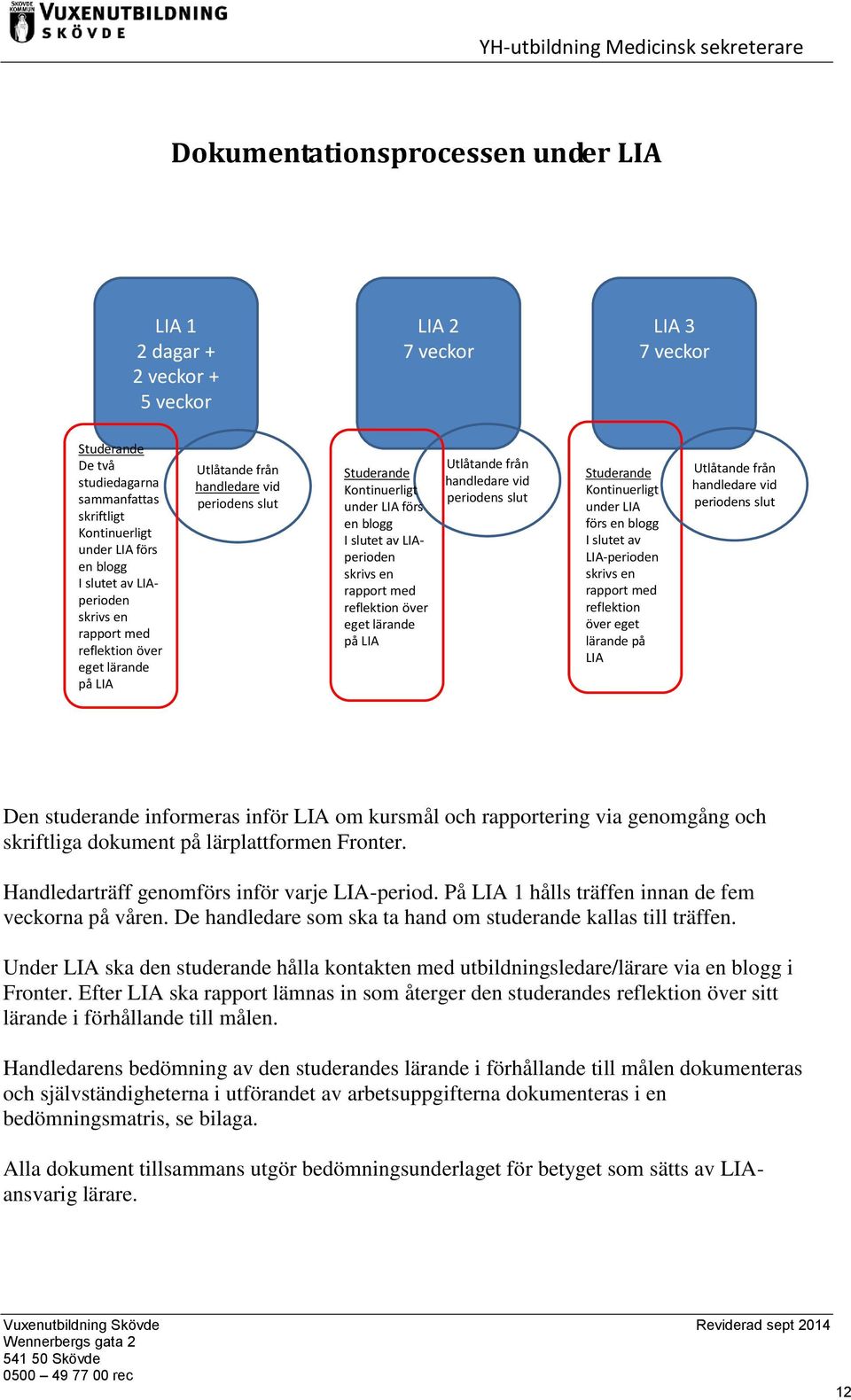 skrivs en rapport med reflektion över eget lärande på LIA Utlåtande från handledare vid periodens slut Studerande Kontinuerligt under LIA förs en blogg I slutet av LIA-perioden skrivs en rapport med