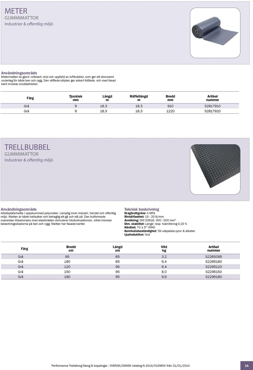 Räffellängd nuer Grå 9 18,3 18,3 910 S2817910 Grå 9 18,3 18,3 1220 S2817920 TRELLBUBBEL guiattor Industrier & offentlig iljö Arbetsplatsatta i uppskuad polyuretan.