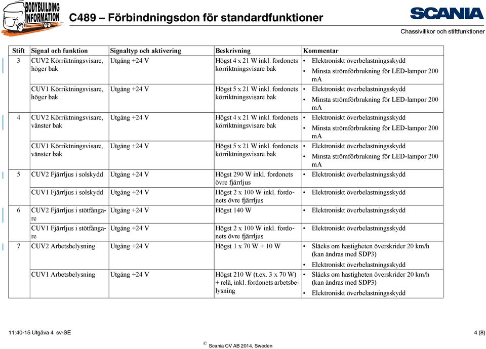 fordonets körriktningsvisare bak Minsta strömförbrukning för LED-lampor 200 ma Minsta strömförbrukning för LED-lampor 200 ma Minsta strömförbrukning för LED-lampor 200 ma Minsta strömförbrukning för