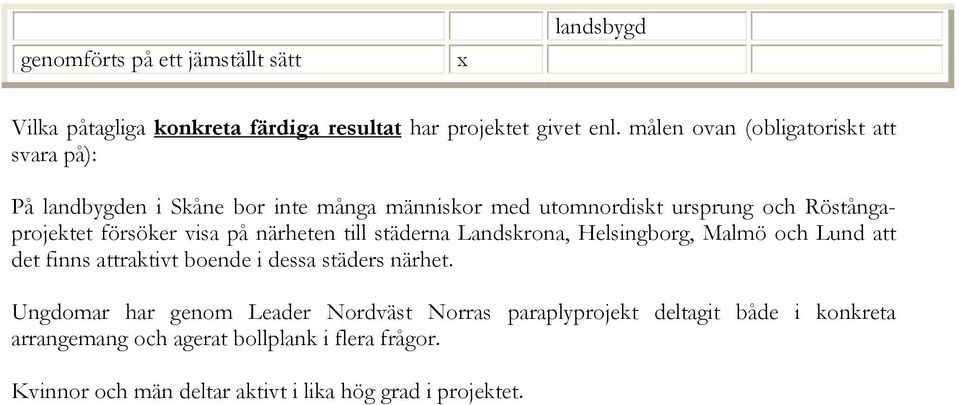 försöker visa på närheten städerna Landskrona, Helsingborg, Malmö och Lund att det finns attraktivt boende i dessa städers närhet.