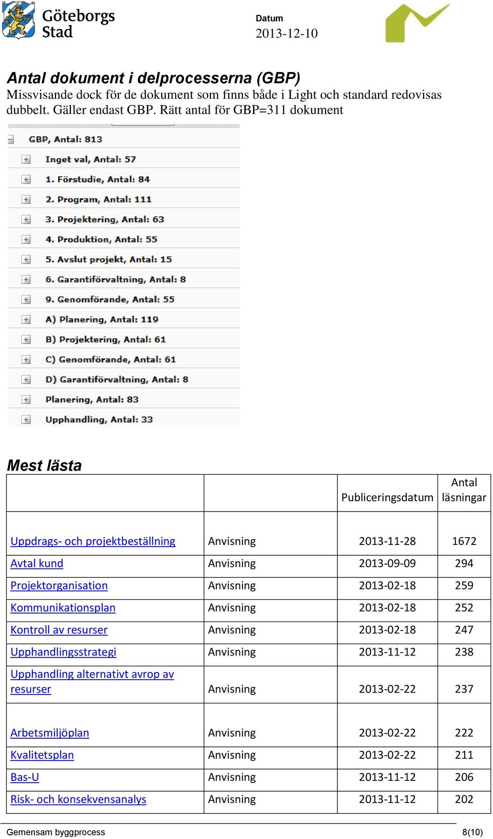 Projektorganisation Anvisning 2013-02-18 259 Kommunikationsplan Anvisning 2013-02-18 252 Kontroll av resurser Anvisning 2013-02-18 247 Upphandlingsstrategi Anvisning 2013-11-12 238