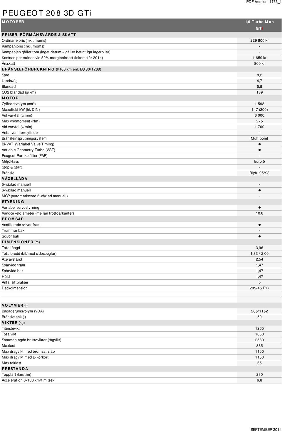 EU 80/1268) Stad 8,2 Landsväg 4,7 Blandad 5,9 CO2 blandad (g/km) 139 MOTOR 229 900 kr Cylindervolym (cm³) 1 598 1 659 kr Maxeffekt kw (hk DIN) 147 (200) Vid varvtal (v/min) 6 000 Max vridmoment (Nm)
