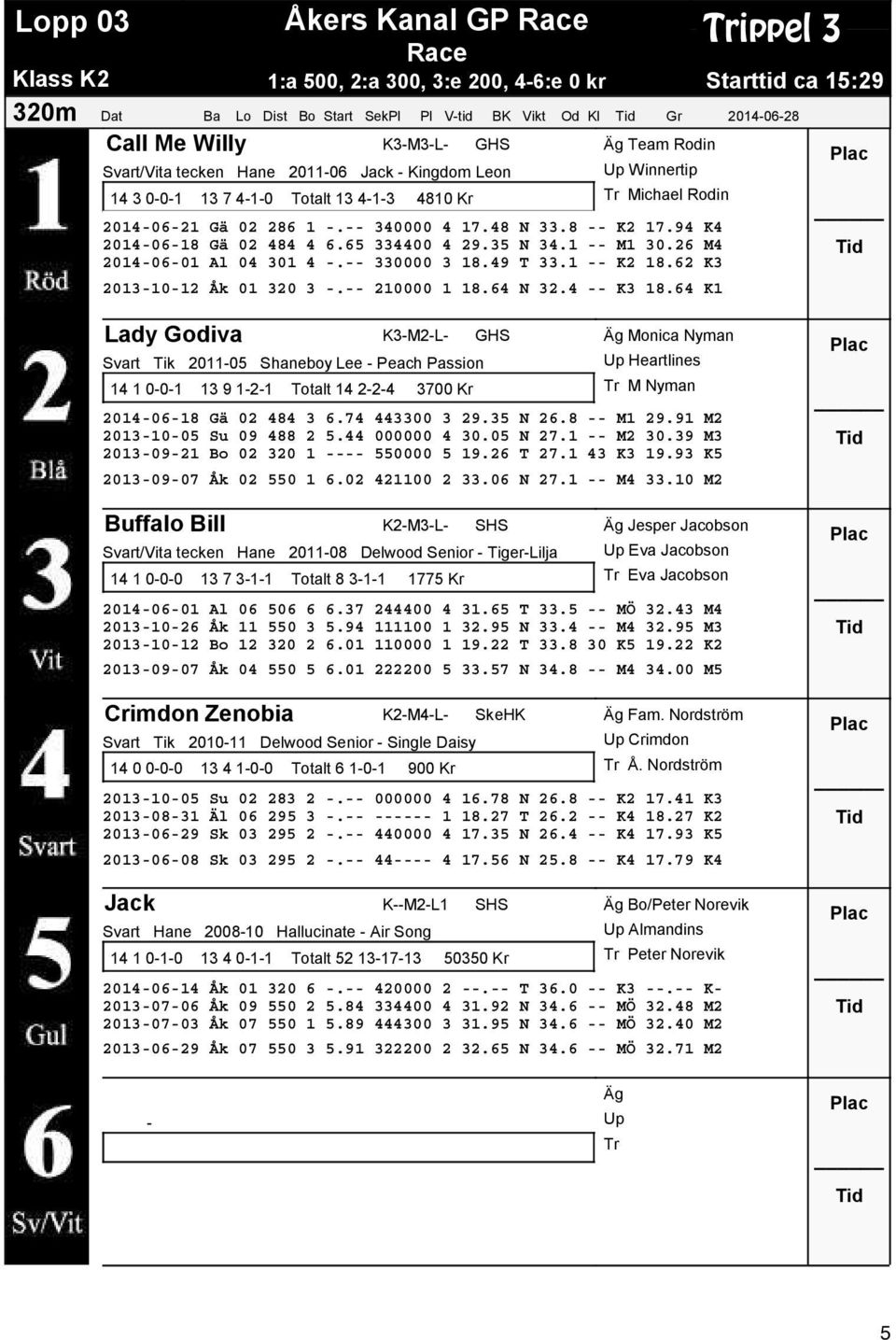 48 N 33.8 -- K2 17.94 K4 2014-06-18 Gä 02 484 4 6.65 334400 4 29.35 N 34.1 -- M1 30.26 M4 2014-06-01 Al 04 301 4 -.-- 330000 3 18.49 T 33.1 -- K2 18.62 K3 2013-10-12 Åk 01 320 3 -.-- 210000 1 18.