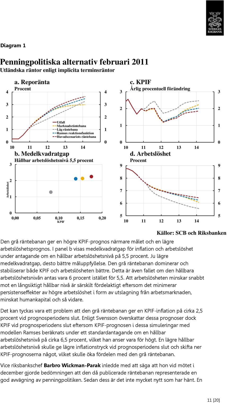 Medelkvadratgap Hållbar arbetslöshetsnivå 5,5 procent 2 1 0 1 0 10 11 12 13 14 9 d.