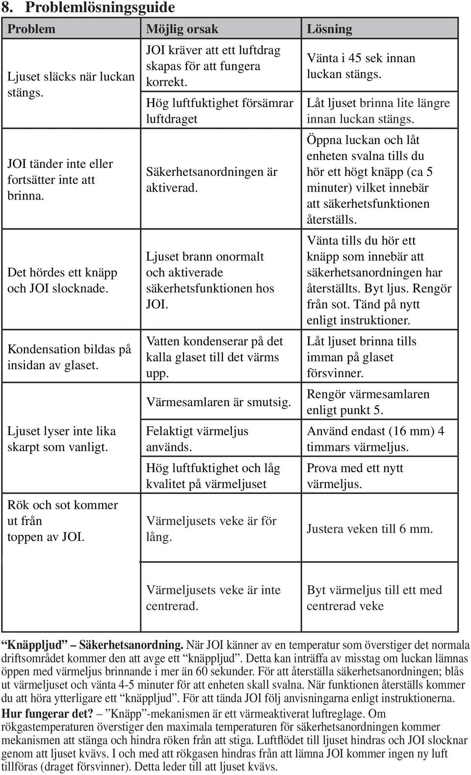 Hög luftfuktighet försämrar luftdraget Säkerhetsanordningen är aktiverad. Ljuset brann onormalt och aktiverade säkerhetsfunktionen hos JOI. Vatten kondenserar på det kalla glaset till det värms upp.