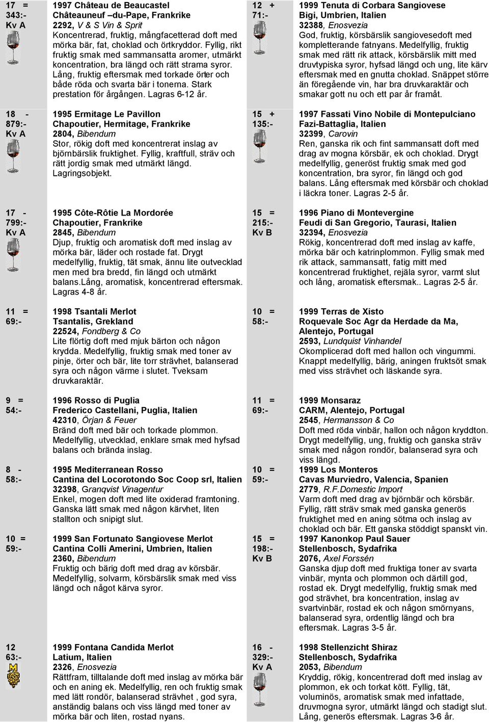 Stark prestation för årgången. Lagras 6-12 år. 12 + 71:- 1999 Tenuta di Corbara Sangiovese Bigi, Umbrien, Italien 32388, Enosvezia God, fruktig, körsbärslik sangiovesedoft med kompletterande fatnyans.