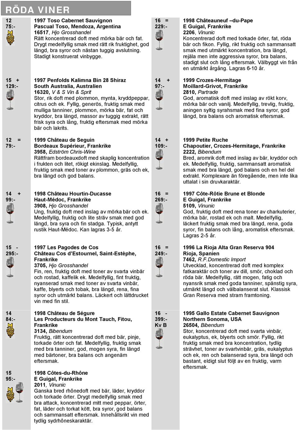 229:- 1998 Châteauneuf du-pape E Guigal, Frankrike 2206, Vinunic Koncentrerad doft med torkade örter, fat, röda bär och fikon.