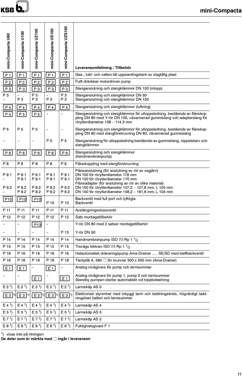 adapterslang för rörytterdiametrar 108 114,3 mm P6 E1 P3 P3 P6 P10 P10 P10 Backventil med full port och lyftögla P10 P10 Backventil P11 P11 P11 P11 P11 Avstängningsslussventil P12 P12 P12 P12 P12