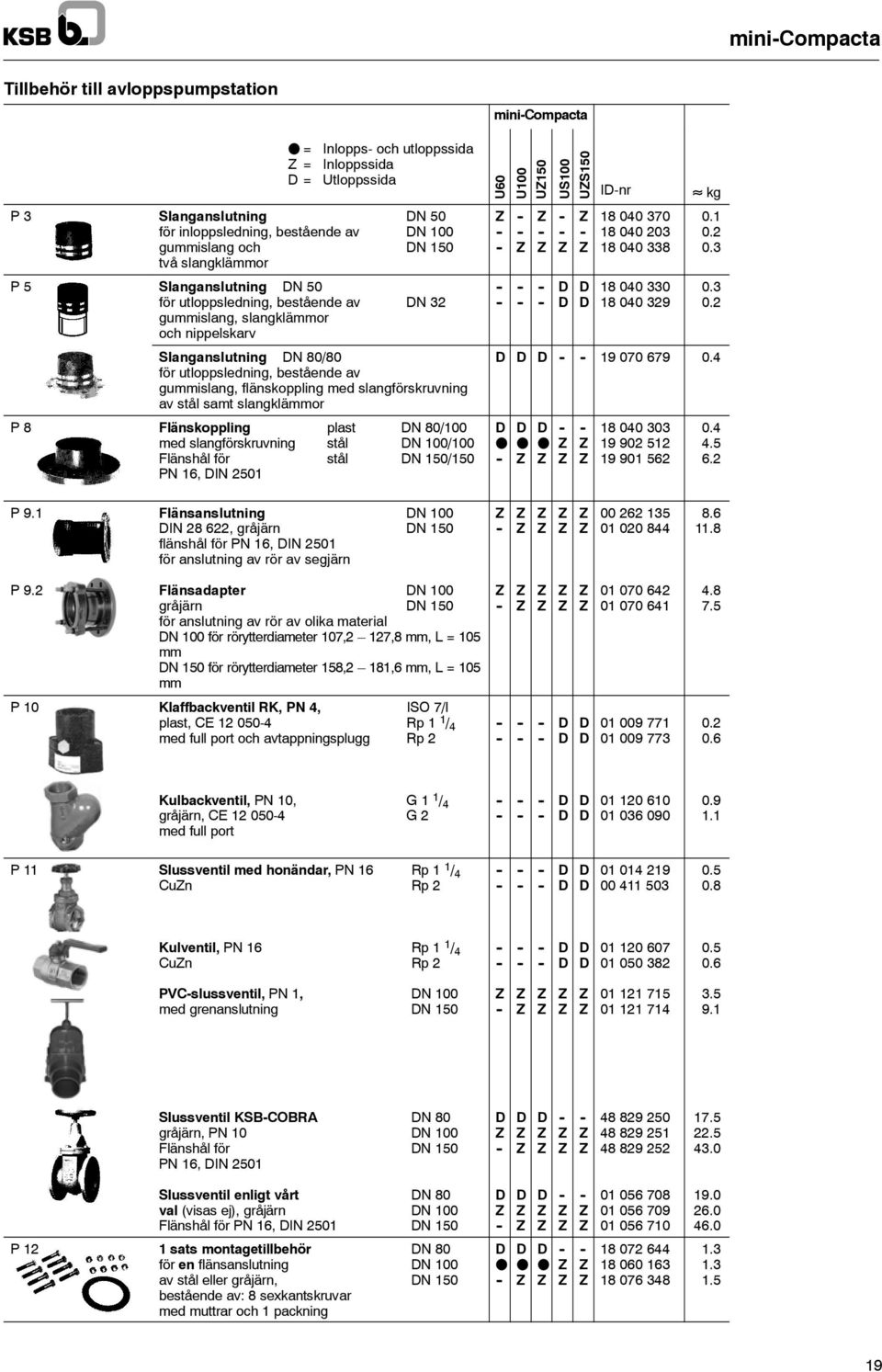 slangförskruvning av stål samt slangklämmor P8 Flänskoppling plast N 80/ med slangförskruvning stål N / Flänshål för stål N 150/150 PN 16, IN 2501 minicompacta U60 U U150 US US150 Inr 18 040 370 18
