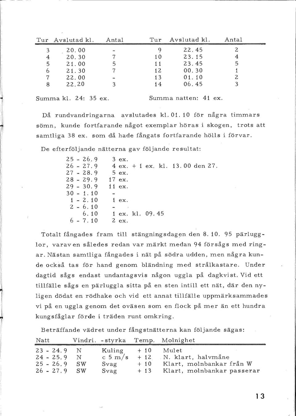 som d& hade f&ngats fortfarande hölls i förvar. De efterföljande nätterna gav följande resultat: 25-26.9 3 ex. 26-27.9 4 ex. + 1 ex. kl. 13.00 den 27. 27-28.9 5 ex. 28-29.9 17 ex. 29-30.9 11 ex. 30-1.