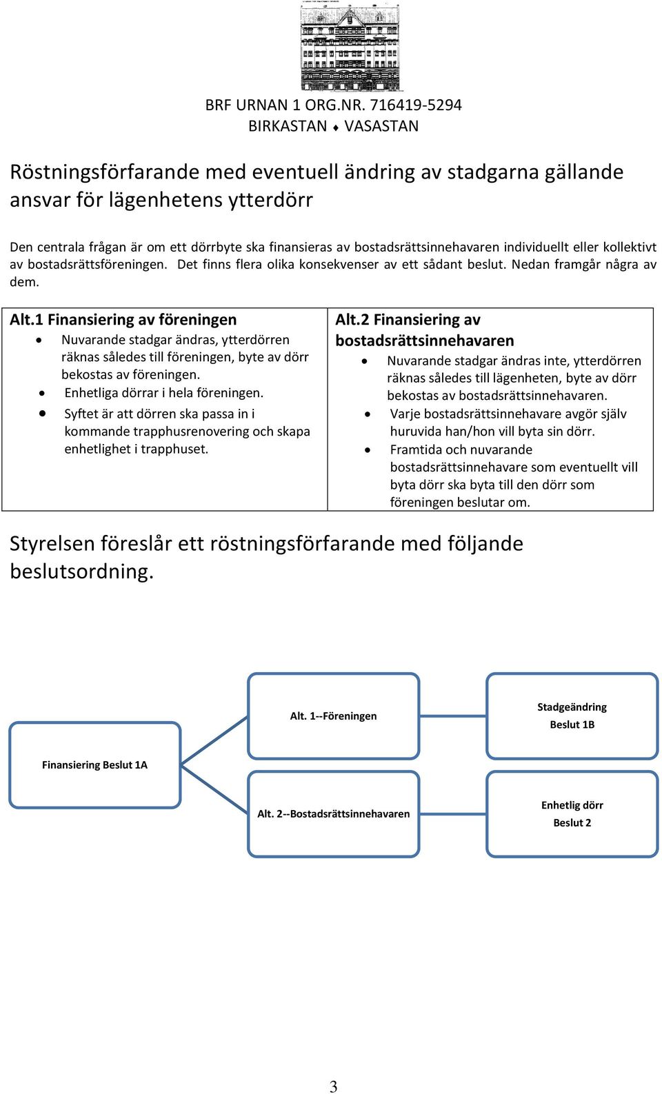 1 Finansiering av föreningen Nuvarande stadgar ändras, ytterdörren räknas således till föreningen, byte av dörr bekostas av föreningen. Enhetliga dörrar i hela föreningen.