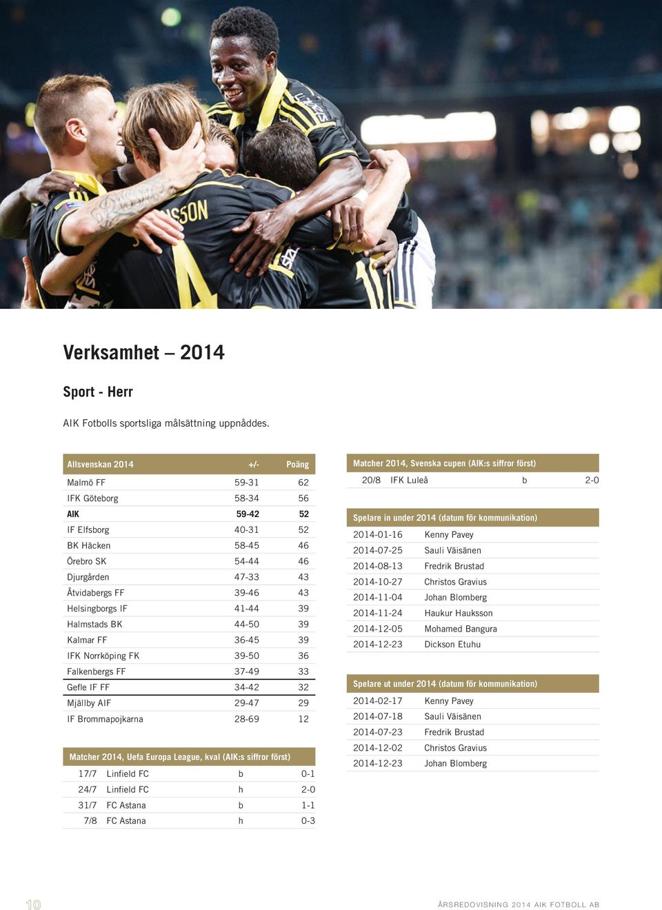 41-44 39 Halmstads BK 44-50 39 Kalmar FF 36-45 39 IFK Norrköping FK 39-50 36 Falkenbergs FF 37-49 33 Gefle IF FF 34-42 32 Mjällby AIF 29-47 29 IF Brommapojkarna 28-69 12 Matcher 2014, Uefa Europa