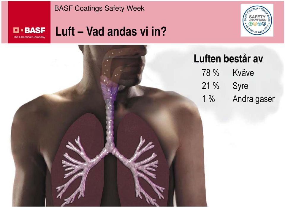 av 78 % Kväve 21 %