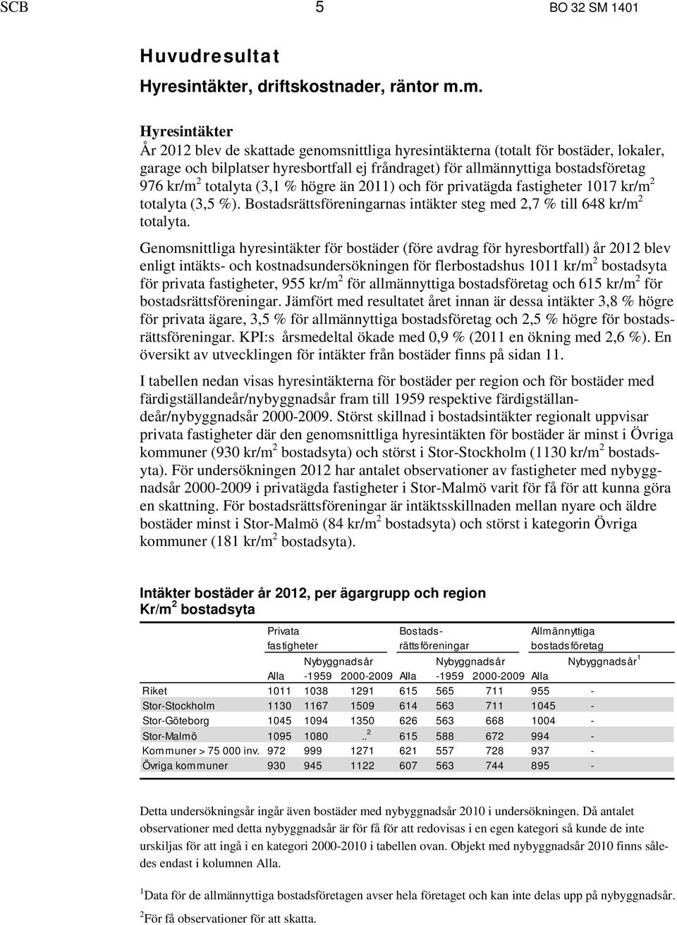 totalyta (3,1 % högre än 2011) och för privatägda fastigheter 1017 kr/m 2 totalyta (3,5 %). Bostadsrättsföreningarnas intäkter steg med 2,7 % till 648 kr/m 2 totalyta.