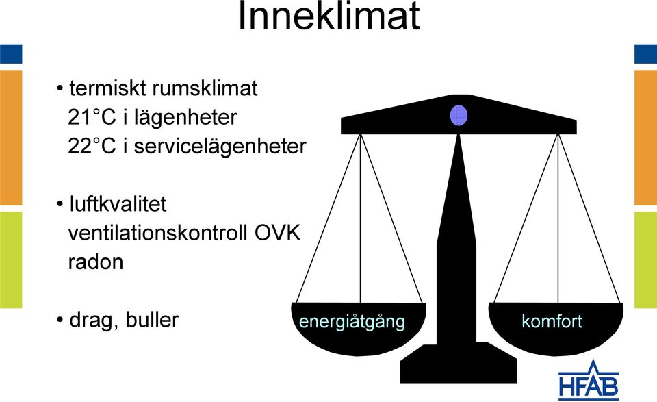 luftkvalitet ventilationskontroll OVK