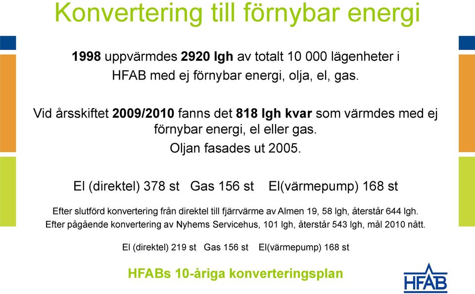 El (direktel) 378 st Gas 156 st El(värmepump) 168 st Efter slutförd konvertering från direktel till fjärrvärme av Almen 19, 58 lgh, återstår 644