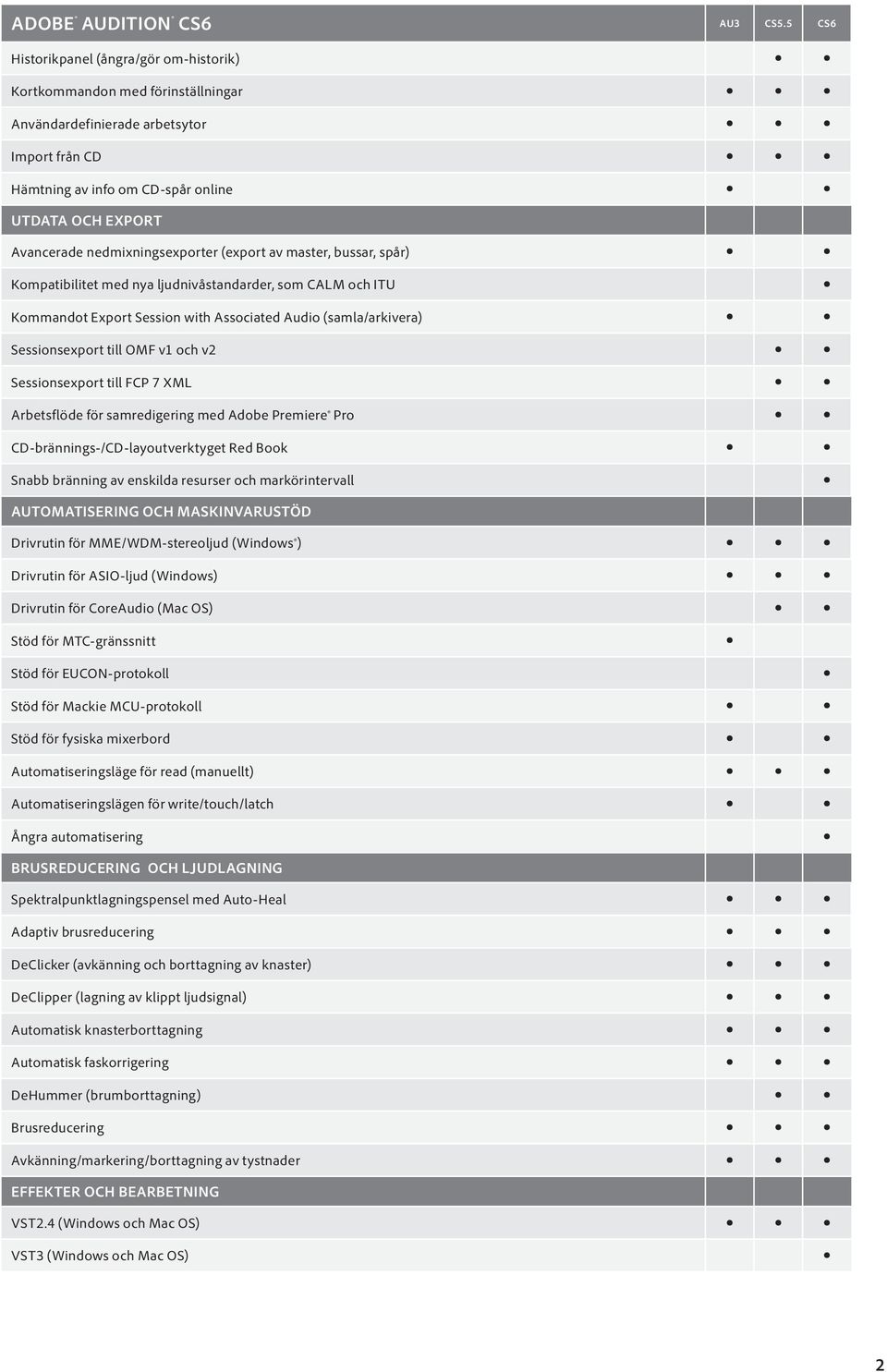 OMF v1 och v2 Sessionsexport till FCP 7 XML Arbetsflöde för samredigering med Adobe Premiere Pro CD-brännings-/CD-layoutverktyget Red Book Snabb bränning av enskilda resurser och markörintervall