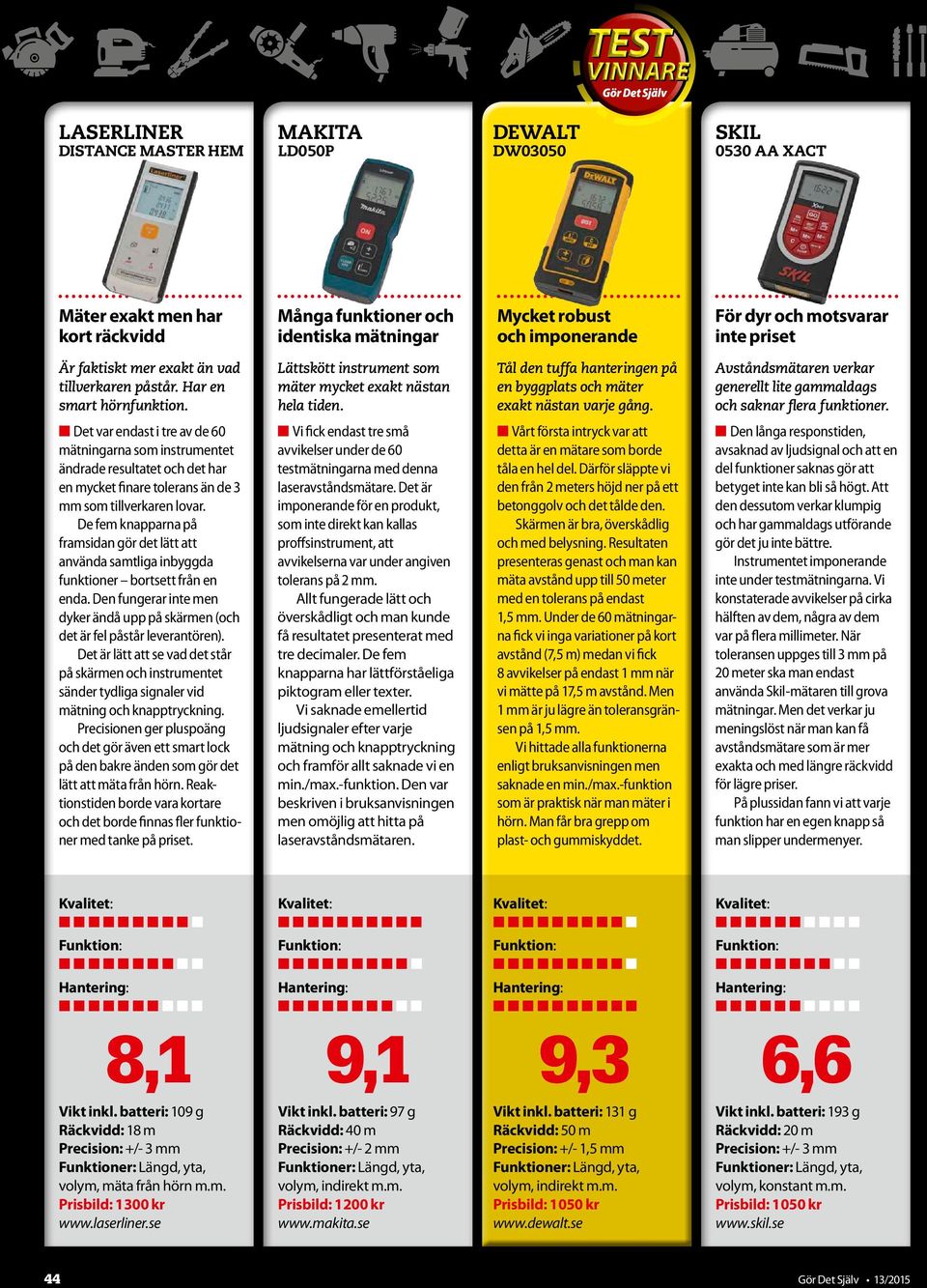 Det var endast i tre av de 60 mätningarna som instrumentet ändrade resultatet och det har en mycket finare tolerans än de 3 mm som tillverkaren lovar.