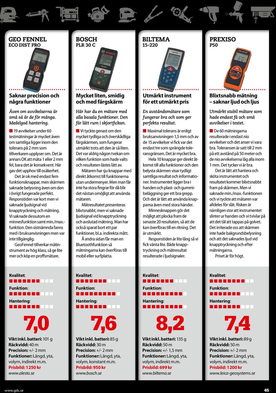19 avvikelser under 60 testmätningar är mycket även om samtliga ligger inom den tolerans på 2 mm som tillverkaren upplyser om. Det är annars OK att mäta 1 eller 2 mm fel, bara det är konsekvent.