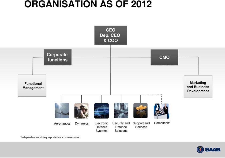 Business Development Aeronautics Dynamics Electronic Defence Systems