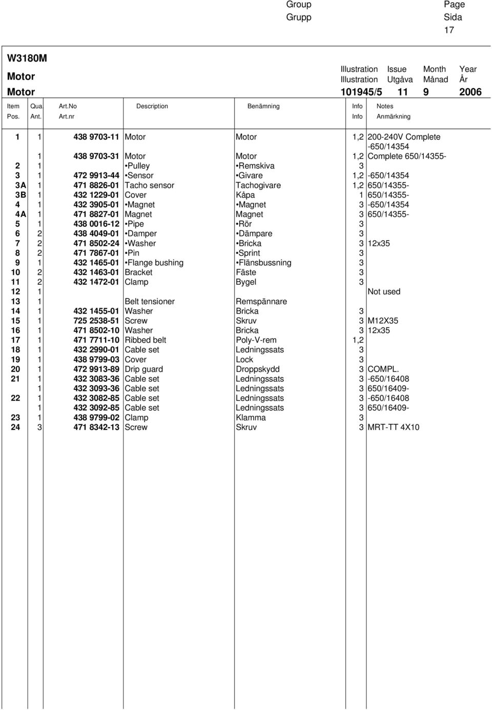 9703-31 Motor Motor 1,2 Complete 650/14355-2 1 Pulley Remskiva 3 3 1 472 9913-44 Sensor Givare 1,2-650/14354 3A 1 471 8826-01 Tacho sensor Tachogivare 1,2 650/14355-3B 1 432 1229-01 Cover Kåpa 1