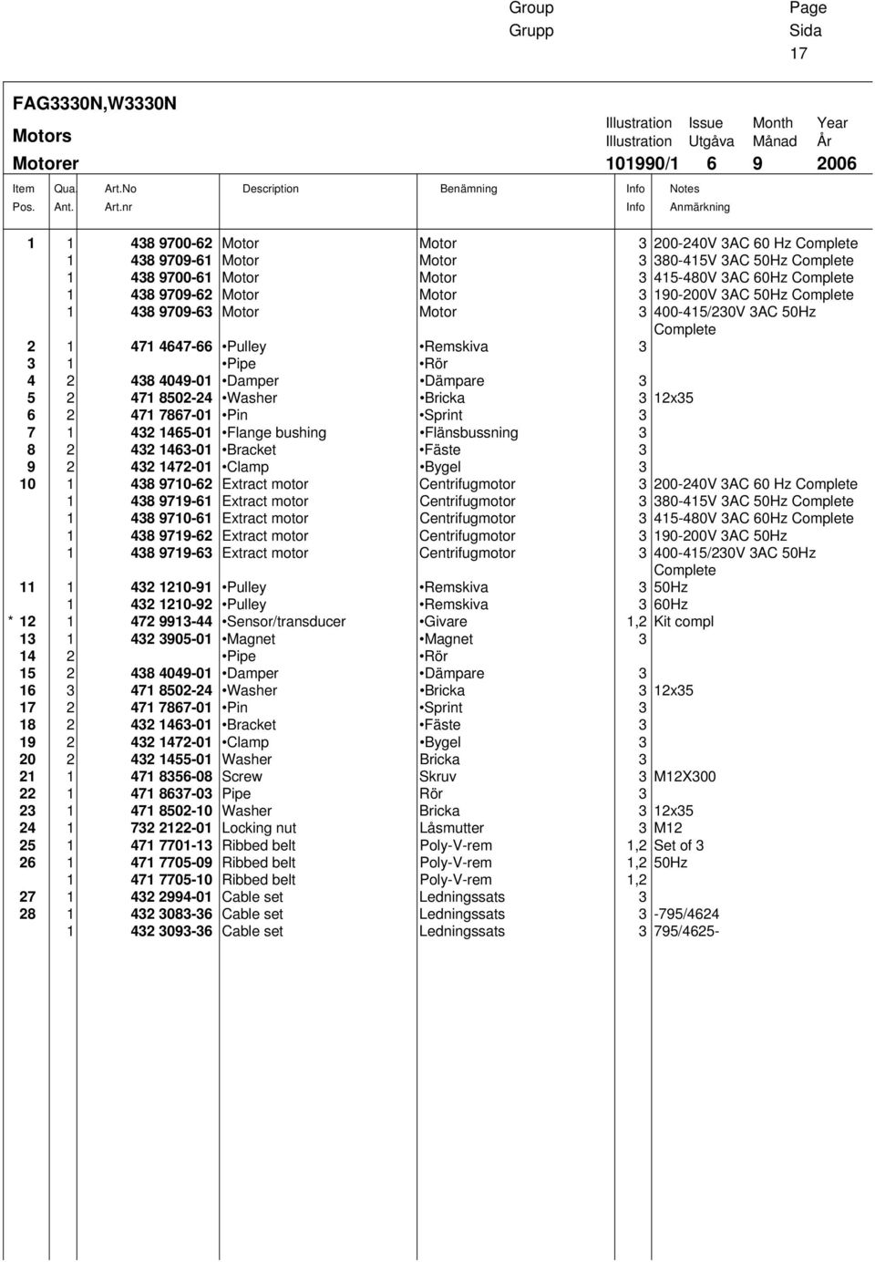 nr Description Benämning Info Info Illustration Issue Month Year Illustration Utgåva Månad År 101990/1 6 9 2006 Notes Anmärkning 1 1 438 9700-62 Motor Motor 3 200-240V 3AC 60 Hz Complete 1 438