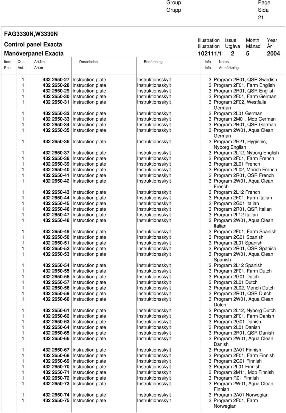 nr Description Benämning Info Info Illustration Issue Month Year Illustration Utgåva Månad År 102111/1 2 5 2004 Notes Anmärkning 1 432 2650-27 Instruction plate Instruktionsskylt 3 Program 2R01, QSR