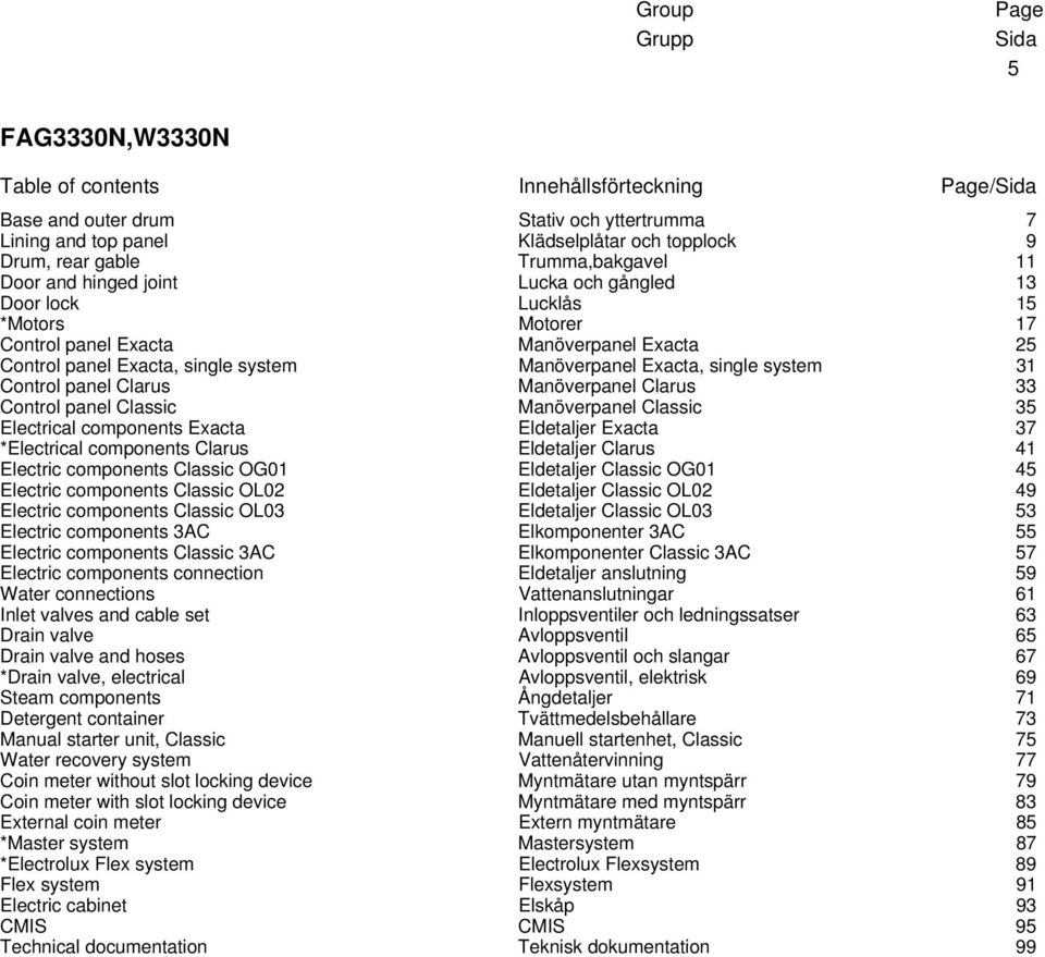 Exacta, single system 31 Control panel Clarus Manöverpanel Clarus 33 Control panel Classic Manöverpanel Classic 35 Electrical components Exacta Eldetaljer Exacta 37 *Electrical components Clarus
