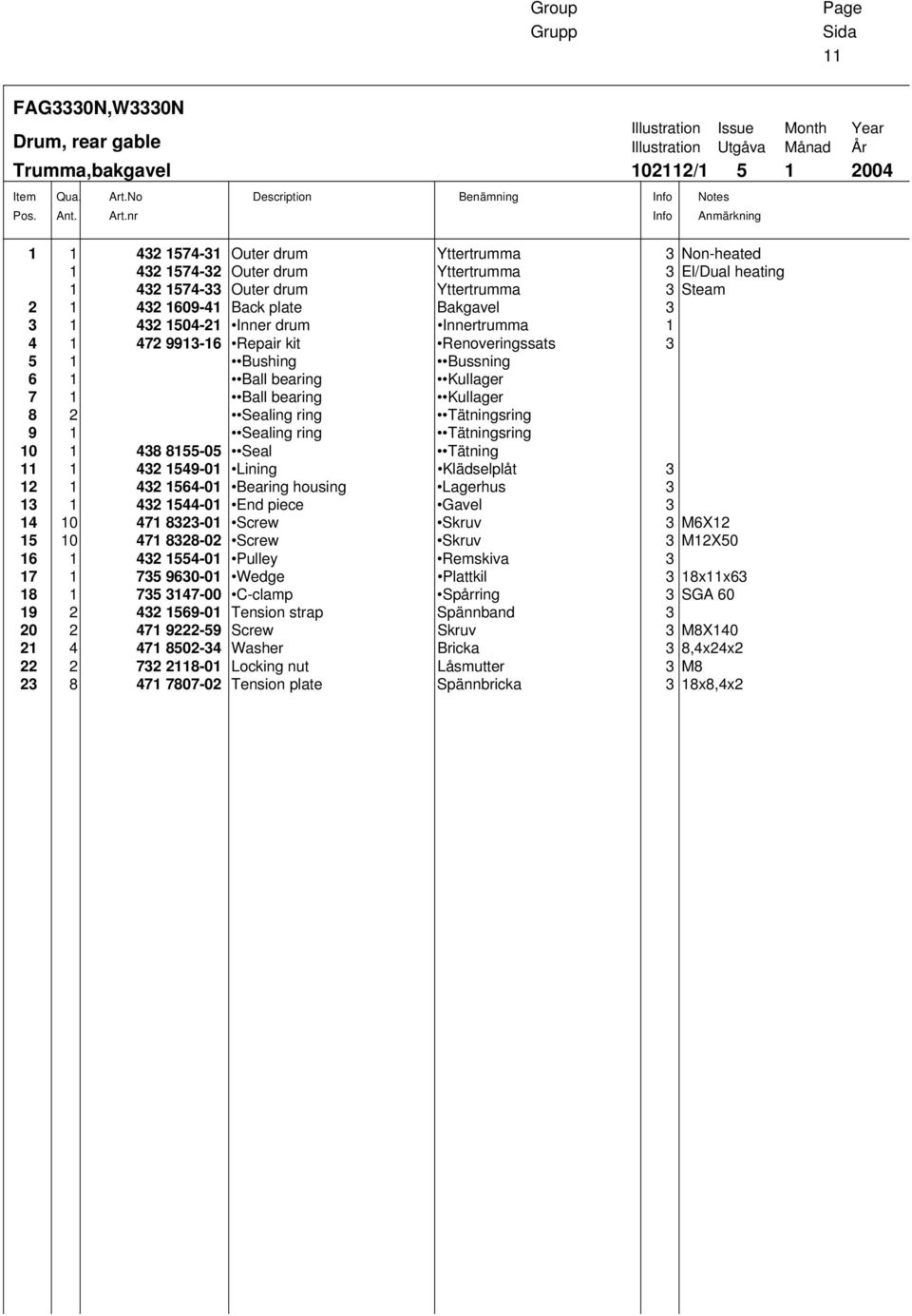 nr Description Benämning Info Info Illustration Issue Month Year Illustration Utgåva Månad År 102112/1 5 1 2004 Notes Anmärkning 1 1 432 1574-31 Outer drum Yttertrumma 3 Non-heated 1 432 1574-32