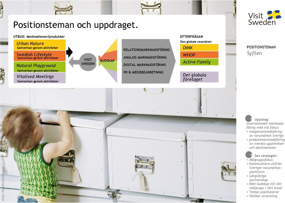 aktiviteter VISIT SWEDEN BUDSKAP RELATIONSMARKNADSFÖRING ANALOG MARKNADSFÖRING DIGITAL MARKNADSFÖRING PR & MEDIEBEARBETNING EFTERFRÅGAN Den globala resenären DINK WHOP Active Family Det globala