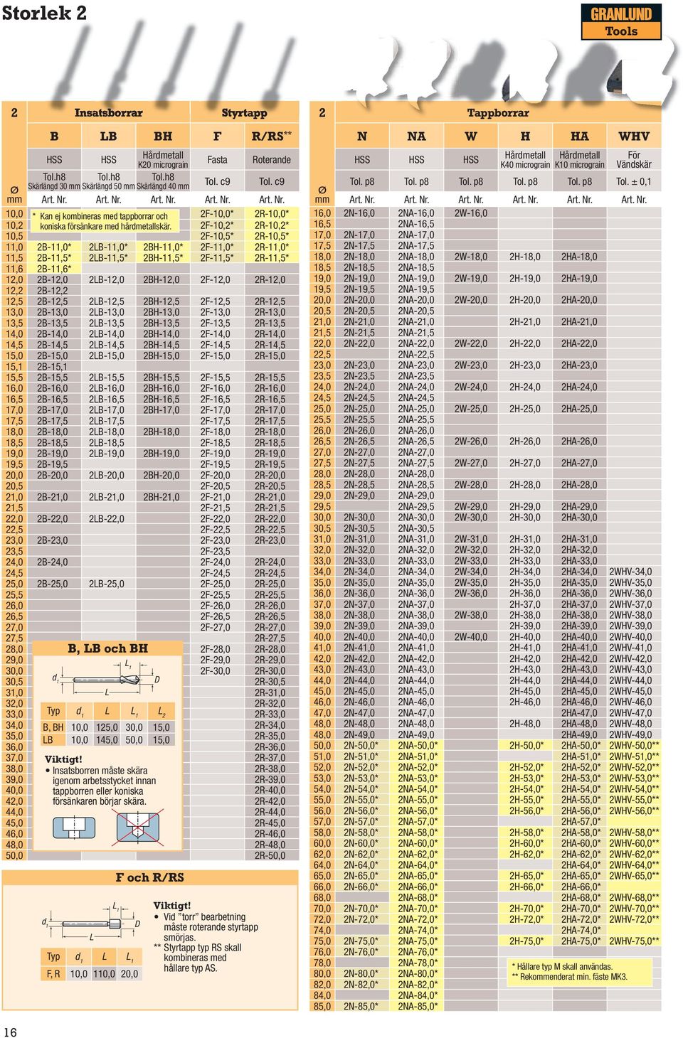 2F-10,2* 2R-10,2* 10,5 2F-10,5* 2R-10,5* 11,0 2B-11,0* 2B-11,0* 2BH-11,0* 2F-11,0* 2R-11,0* 11,5 2B-11,5* 2B-11,5* 2BH-11,5* 2F-11,5* 2R-11,5* 11,6 2B-11,6* 12,0 2B-12,0 2B-12,0 2BH-12,0 2F-12,0