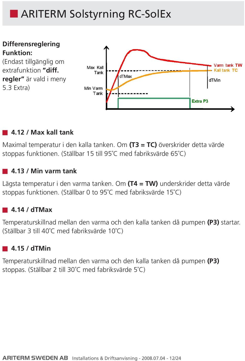 Om (T4 = TW) underskrider detta värde stoppas funktionen. (Ställbar 0 to 95 C med fabriksvärde 15 C) 4.14 / dtmax Temperaturskillnad mellan den varma och den kalla tanken då pumpen (P3) startar.